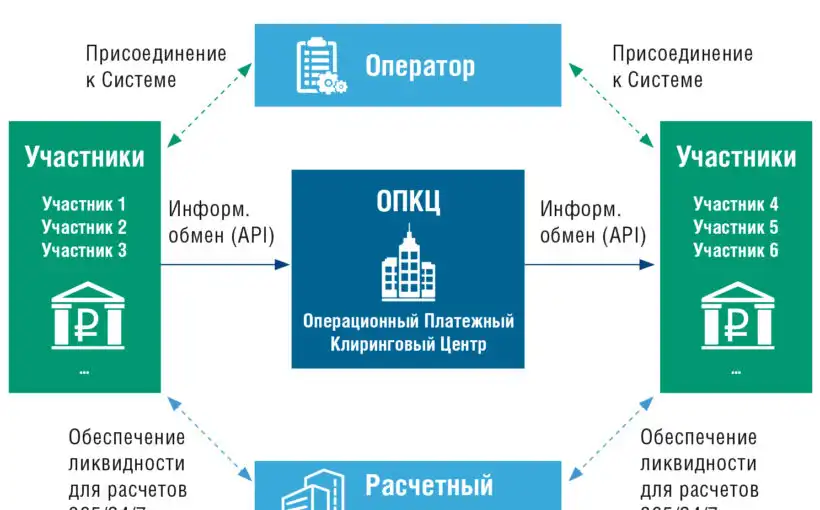 Система быстрых платежей (СБП) будет включать денежные переводы за границу