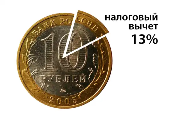 Вычет по ипотечным процентам – пошаговая инструкция