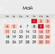 Главные события за период с 4 по 10 мая