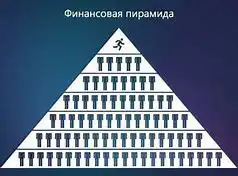 Какие главные признаки финансового мошенничества