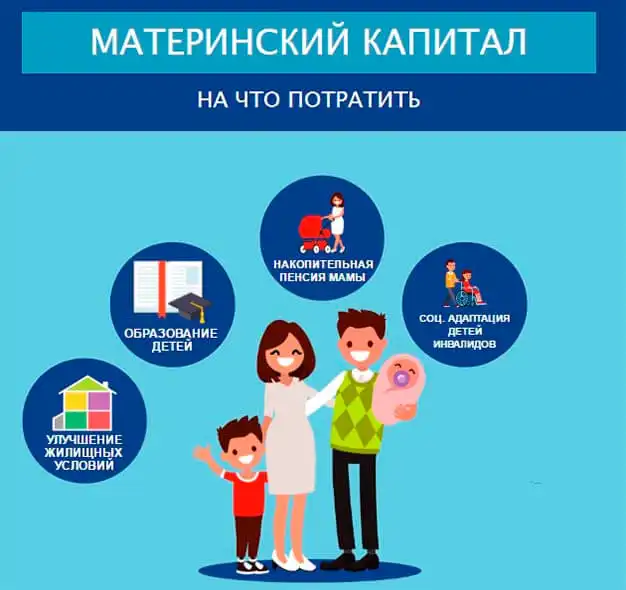 Изменения в программе материнского капитала